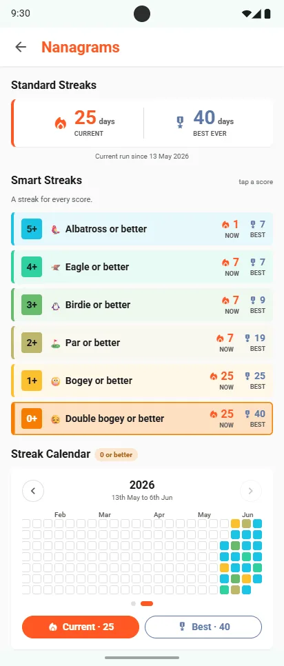 Nanagrams Smart Streaks: Albatross, Eagle or better, Birdie or better, Par or better, Bogey or better, Double bogey or better, each with its current and best run, above a streak calendar