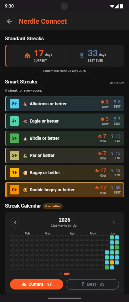 Nerdle Connect Smart Streaks: Albatross, Eagle or better, Birdie or better, Par or better, Bogey or better, Double bogey or better, each with its current and best run, above a streak calendar