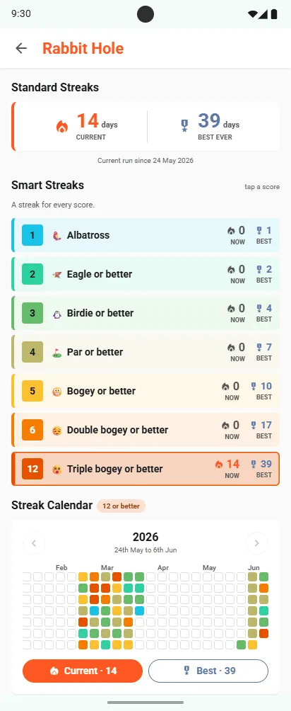 Rabbit Hole Smart Streaks: Albatross or better, Eagle or better, Birdie or better, Par or better, Bogey or better, Double bogey or better, Triple bogey or better, each with its current and best run, above a streak calendar