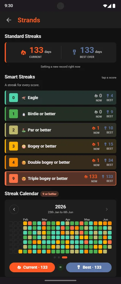 Strands Smart Streaks: Eagle, Birdie or better, Par or better, Bogey or better, Double bogey or better, Triple bogey or better, each with its current and best run, above a streak calendar