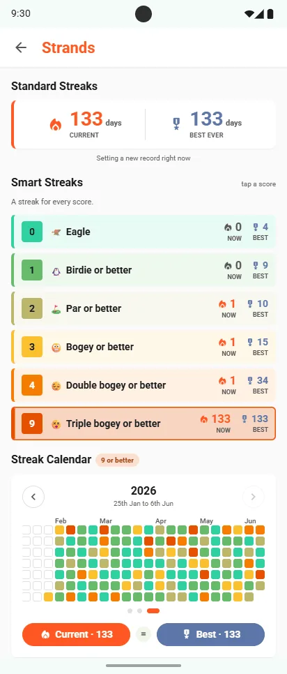 Strands Smart Streaks: Eagle, Birdie or better, Par or better, Bogey or better, Double bogey or better, Triple bogey or better, each with its current and best run, above a streak calendar