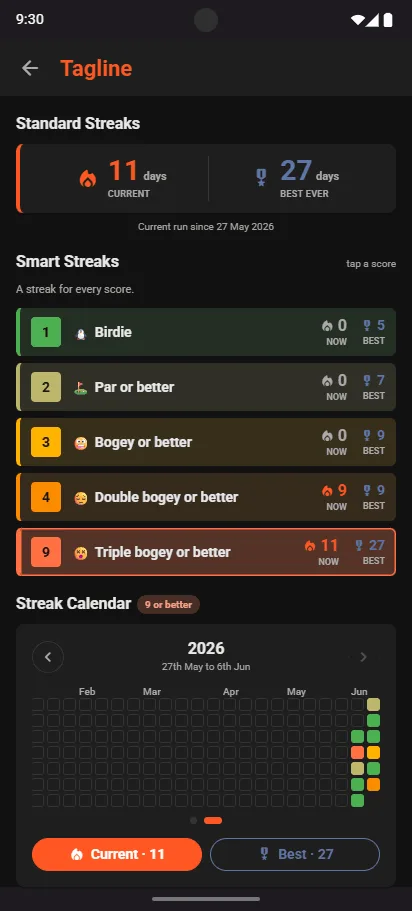 Tagline Smart Streaks: Birdie, Par or better, Bogey or better, Double bogey or better, Triple bogey or better, each with its current and best run, above a streak calendar