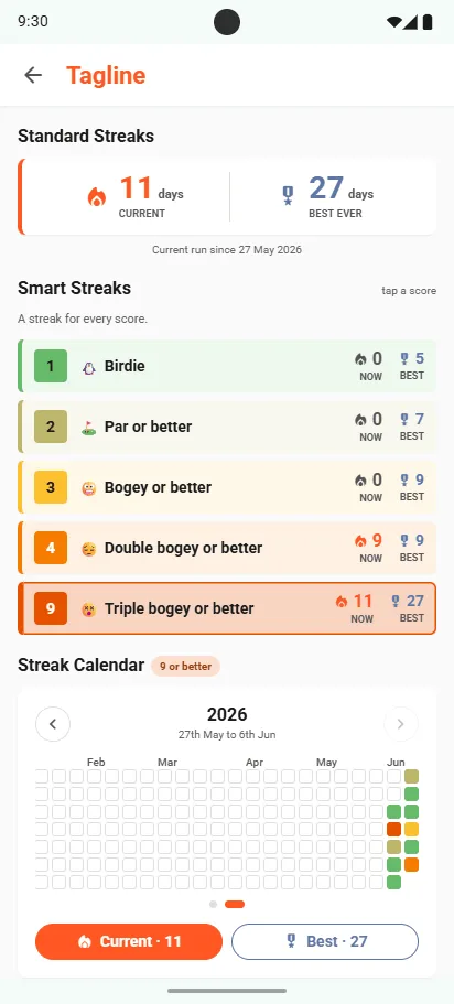 Tagline Smart Streaks: Birdie, Par or better, Bogey or better, Double bogey or better, Triple bogey or better, each with its current and best run, above a streak calendar