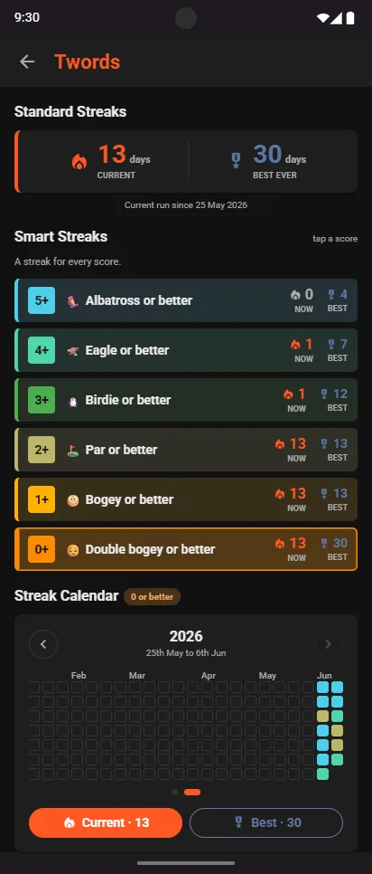 Twords Smart Streaks: Albatross, Eagle or better, Birdie or better, Par or better, Bogey or better, Double bogey or better, each with its current and best run, above a streak calendar