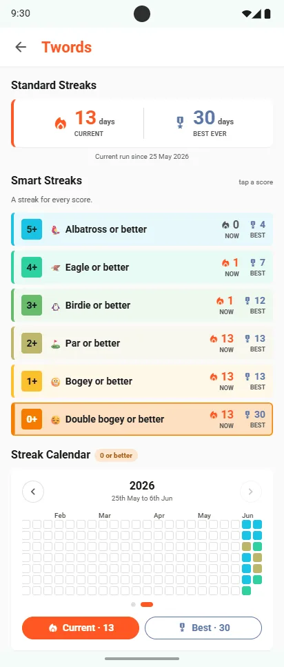 Twords Smart Streaks: Albatross, Eagle or better, Birdie or better, Par or better, Bogey or better, Double bogey or better, each with its current and best run, above a streak calendar