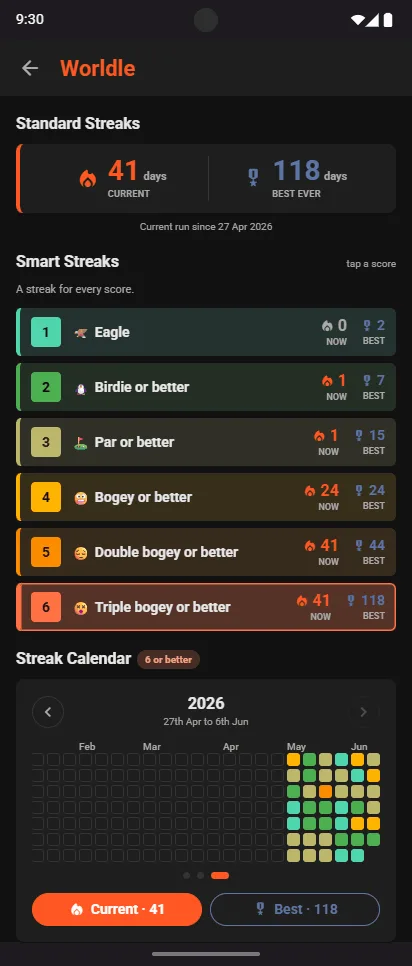 Worldle Smart Streaks: Eagle, Birdie or better, Par or better, Bogey or better, Double bogey or better, Triple bogey or better, each with its current and best run, above a streak calendar
