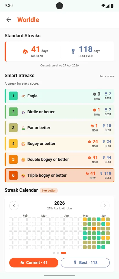 Worldle Smart Streaks: Eagle, Birdie or better, Par or better, Bogey or better, Double bogey or better, Triple bogey or better, each with its current and best run, above a streak calendar