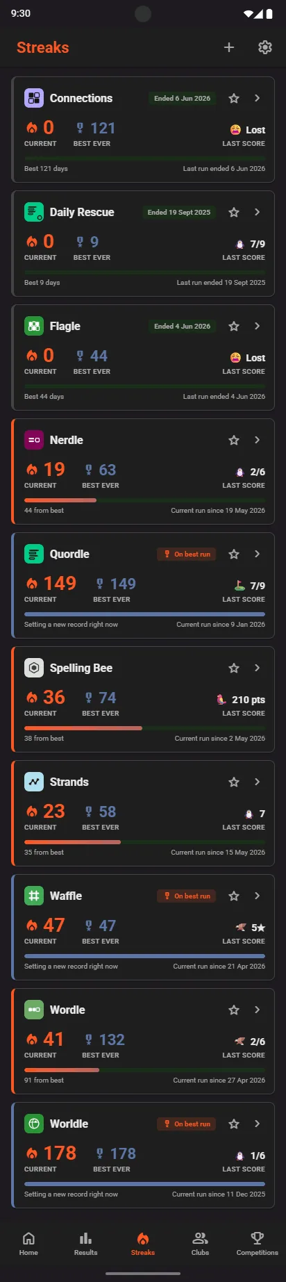 Streaks overview with current and best-ever streaks for each game