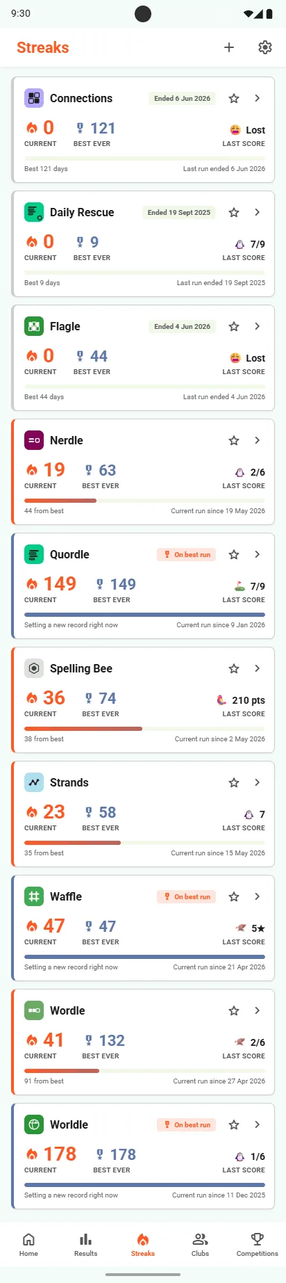 Streaks overview with current and best-ever streaks for each game